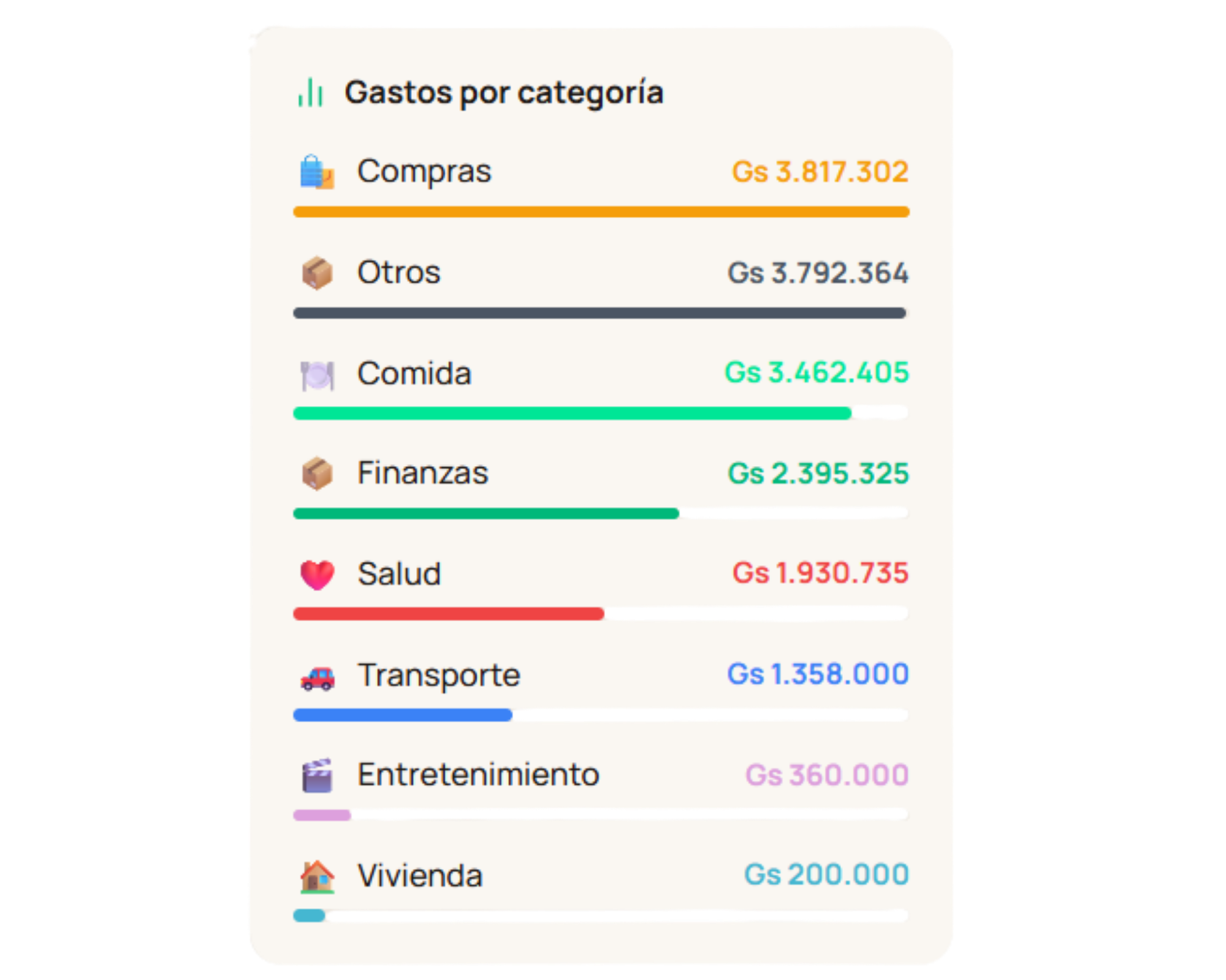 Vista del dashboard de Rendi con resumen financiero